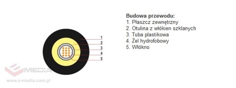 Kabel światłowodowy wielomodowy 4G OM4 A/I-DQ(ZN)H(SL-ZH) 1300N - 1m