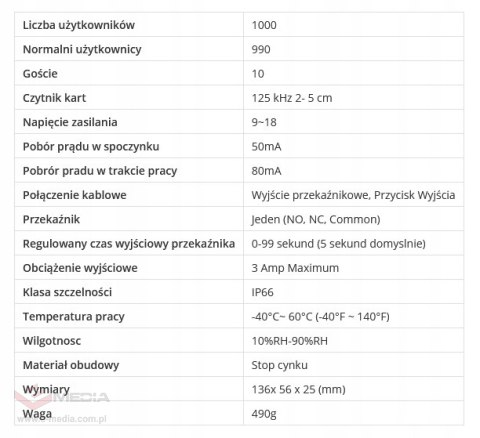 VIDI-AC-5CS-S -Zamek Szyfrowy z czytnikiem RFID