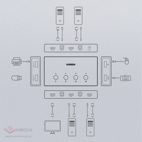 Ugreen przełącznik KVM (Keyboard Video Mouse) 4 x 1 HDMI (żeński) 4 x USB (żeński) 4 x USB Typ B (żeński) czarny (CM293)