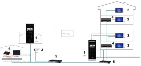 WIDEODOMOFON VTO6541H DAHUA