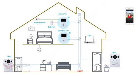 ZESTAW WIDEODOMOFONOWY KTX02(F) Wi-Fi / 2-Wire DAHUA