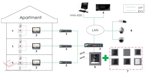 MODUŁ CZYTNIKA ZBLIŻENIOWEGO DS-KD-E Hikvision