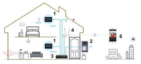 WIDEODOMOFON BEZPRZEWODOWY VTO3311Q-WP Wi-Fi / IP DAHUA