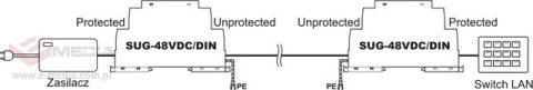 Ogranicznik przepięć 48V DC na szynę DIN EWIMAR SUG-48VDC/DIN