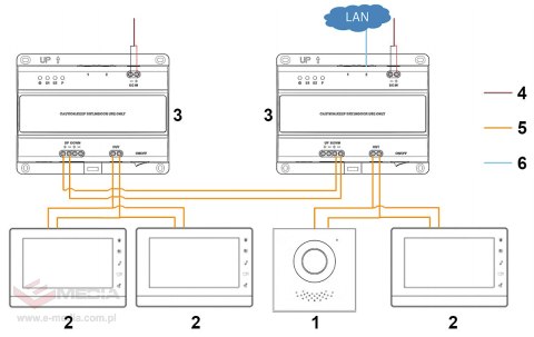 SWITCH VTNS2003B-2 DAHUA 2-wire