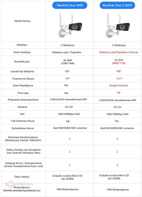 Kamera IP Reolink DUO Series W730 WiFi 4K 8MP LED 30m