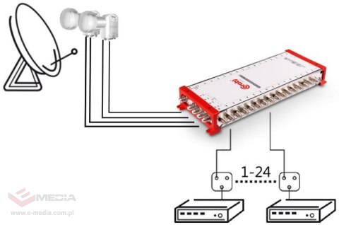 MULTISWITCH SMART LINE 5/32 CORAB