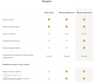 Kamera IP IMOU POE 4MP IPC-S41FAP