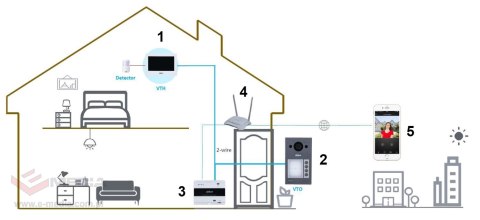 WIDEODOMOFON VTO3312Q-P DAHUA