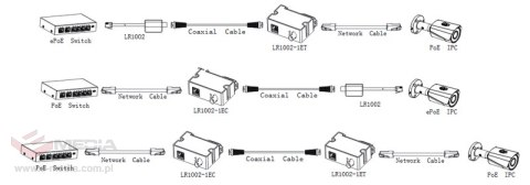 ODBIORNIK DAHUA EOC LR1002-1EC-V3