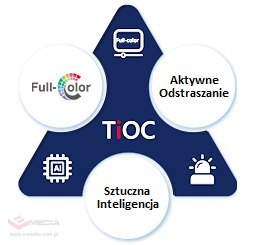 KAMERA IP TIOC 3.0 DAHUA IPC-HDW3849H-AS-PV-0280B-S5 Opakowanie zbiorcze 4szt.