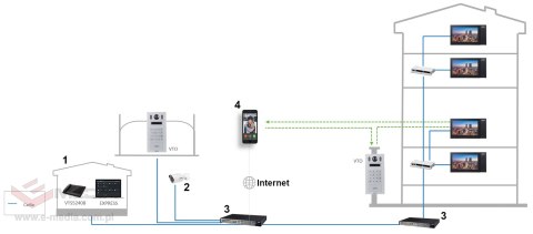 WIDEODOMOFON VTO6222E-P DAHUA