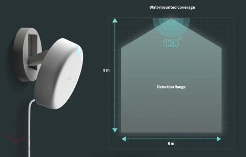 Czujnik obecności WiFi FP2 Aqara