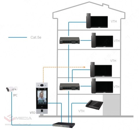 PANEL WEWNĘTRZNY IP VTH5421EW-H Wi-Fi / IP DAHUA