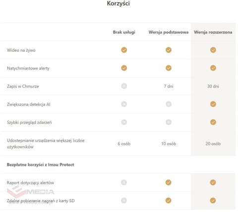 Syrena alarmowa Imou IOT-ZR1-EU