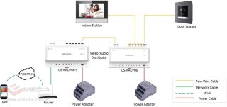 SWITCH HIKVISION DS-KAD706Y-S