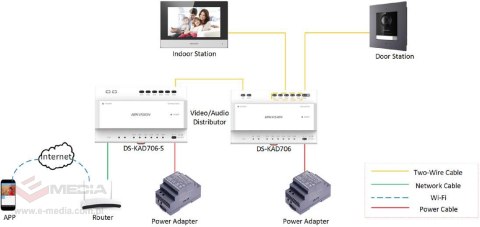 SWITCH HIKVISION DS-KAD706Y-S