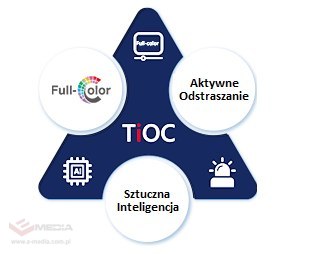 KAMERA IP TIOC 3.0 DAHUA IPC-HDW3549H-AS-PV-0280B-S5 Opakowanie zbiorcze 16szt + Gratis