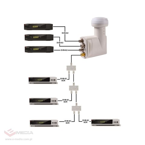 Konwerter OPTICUM UNICABLE SCR/3LEGACY ROBUST 4UB