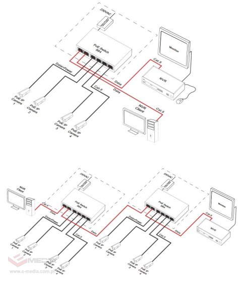 Switch 6-portowy S64H z zasilaczem do 4 kamer IP w obudowie hermetycznej