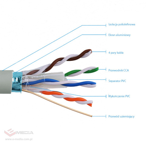 KABEL SKRĘTKA FTP CAT 6 DRUT CCA HQ