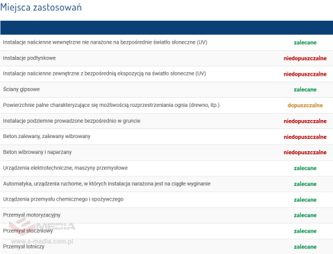 Peszel dwudzielny, otwieralna dwudzielna elastyczna rura do ochrony, porządkowania i maskowania przewodów 1m 500N