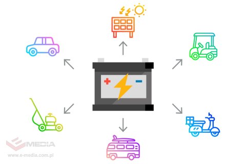 Akumulator żelowy VIPOW 6V 100Ah