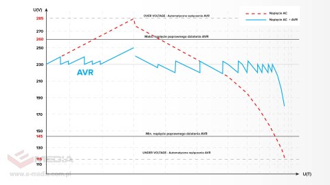 Automatyczny stabilizator napięcia KEMOT SER-2000