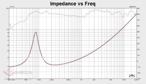 Kruger&Matz głośniki samochodowe 5"