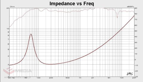 Kruger&Matz głośniki samochodowe 6x9"