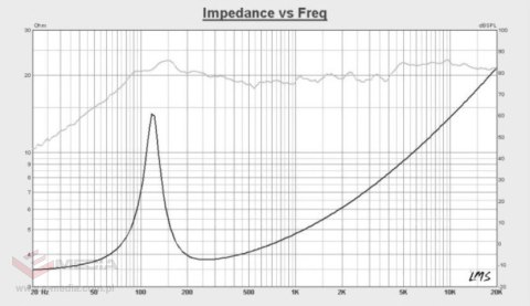 Kruger&Matz zestaw głośników samochodowych 5"