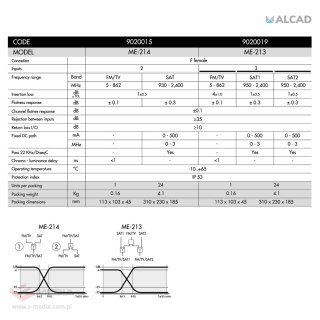 Multiplexer podwójny