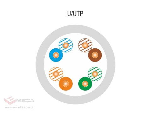 Kabel U/UTP kat.5e, teleinformatyczny, LSOH, Dca 4x2x24 AWG, 1Gb/s, 250 MHz, gwarancja 25 lat, certyfikat INTERTEK ETL, szary, 3
