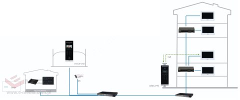 WIDEODOMOFON VTO6521H-S2 DAHUA