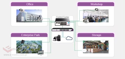 SWITCH 8-portowy SP-SGI108S Przemysłowy SFP