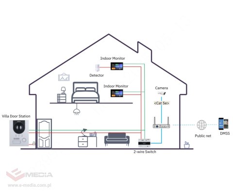 PANEL WEWNĘTRZNY SCP3022A-B IP / Wi-Fi / 2-Wire DAHUA