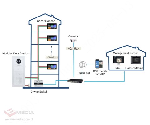 PANEL WEWNĘTRZNY SCP3022A-B IP / Wi-Fi / 2-Wire DAHUA