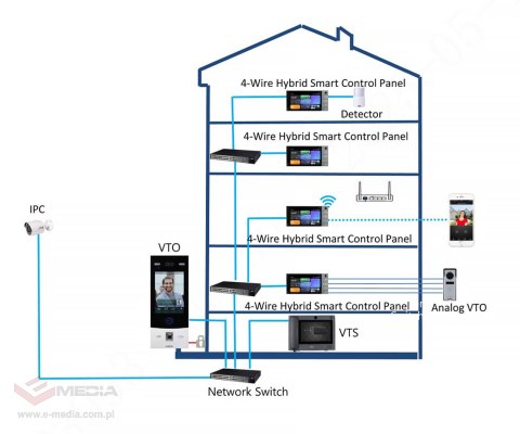 PANEL WEWNĘTRZNY SCP3024B-CBZ IP / Wi-Fi / 4-Wire DAHUA