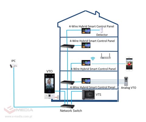 PANEL WEWNĘTRZNY SCP3044A-BZ IP / Wi-Fi / 4-Wire DAHUA
