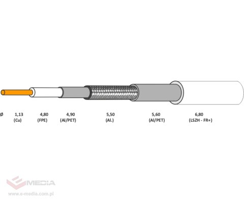 KABEL KONCENTRYCZNY NS113-TRISHIELD-B2CA/500 CONOTECH