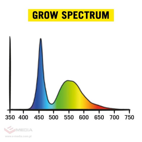 SECRET JARDIN COSMORROW LED 40W 2.7 GROWING