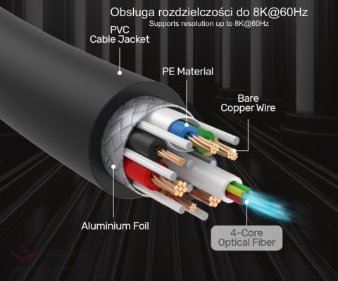 KABEL OPTYCZNY HDMI C11085GY01-20M 20 m 8K @ 60 Hz UNITEK