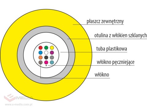 Kabel światłowodowy B2ca jednomodowy G657.A1 uniwersalny trudnopalny "FireHardy" ZW-NOTKtsdD / U-DQ(ZN)BH - SM 8J 9/125 LSOH ALA
