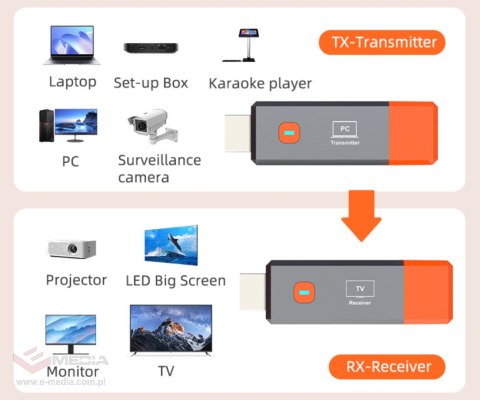 BEZPRZEWODOWY EXTENDER HDMI-EX-50/WL 5.8 GHz Delta Multimedia