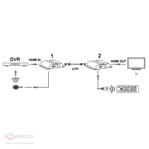 EXTENDER HDMI-EX-200-4K