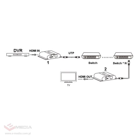 EXTENDER HDMI-EX-200-4K
