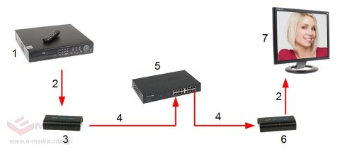 EXTENDER HDMI-EX-200-V5