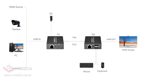 EXTENDER HDMI+USB-EX-70-4K-PRO