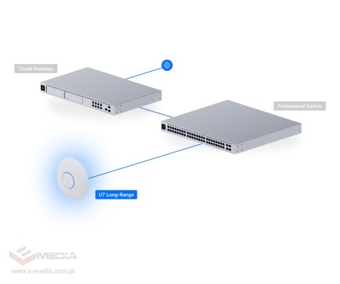 PUNKT DOSTĘPOWY UQ-U7-LR UniFi Wi-Fi 7 2.4 GHz, 5 GHz, 688 Mbps + 4300 Mbps UBIQUITI