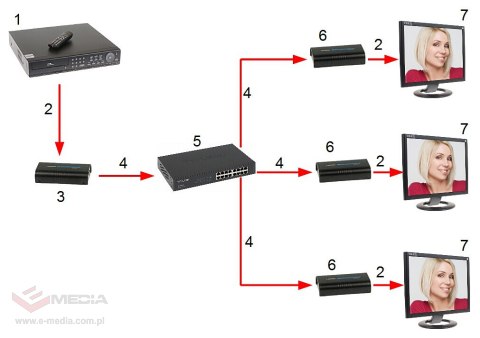 ODBIORNIK EXTENDERA HDMI-EX-120/RX-V4